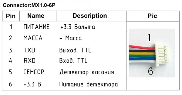 роз'єм сканера