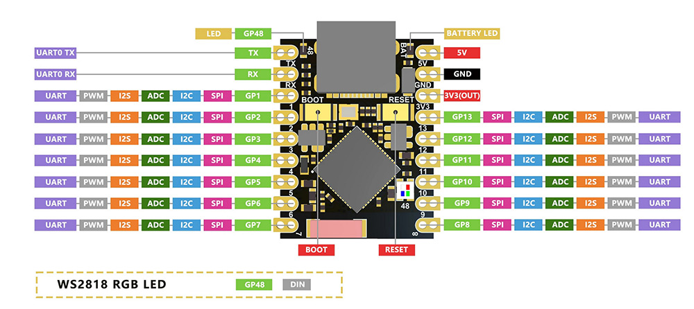 Модуль Wi-Fi ESP32-S3-MINI