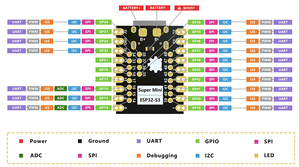 Модуль Wi-Fi ESP32-S3-MINI