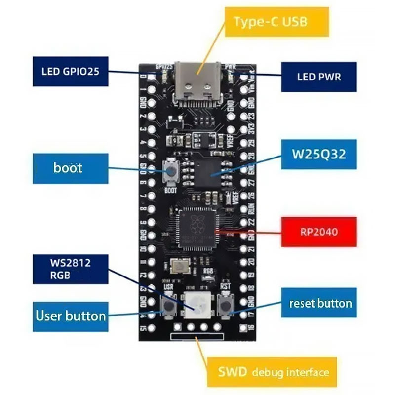 Raspberry Pi Pico RP2040 16MB (Black RGB)
